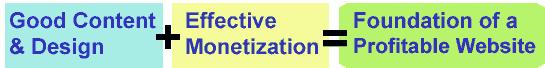 Content + Monetization = Profitable Site